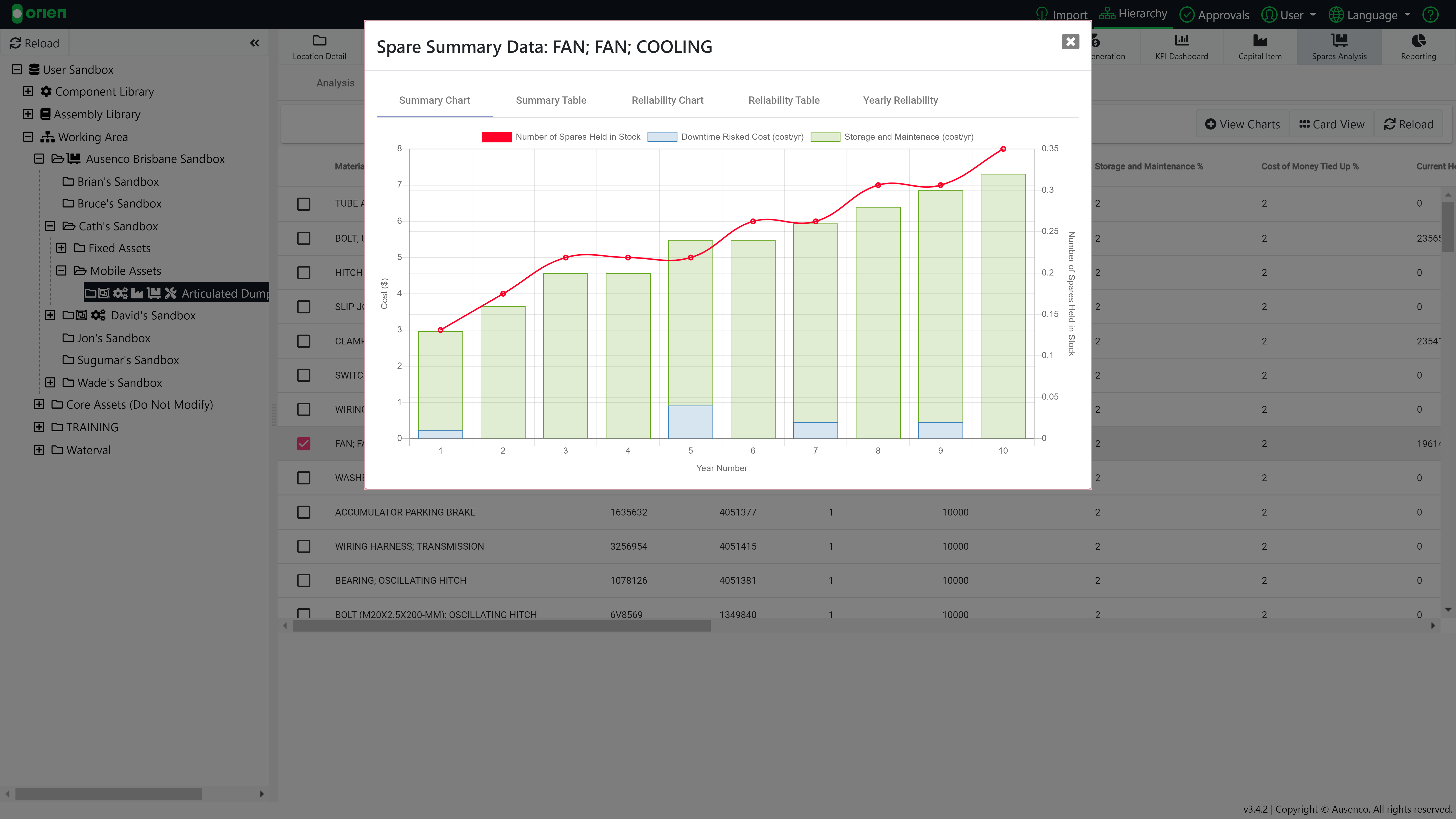 Spares Analysis – Orien Help Centre