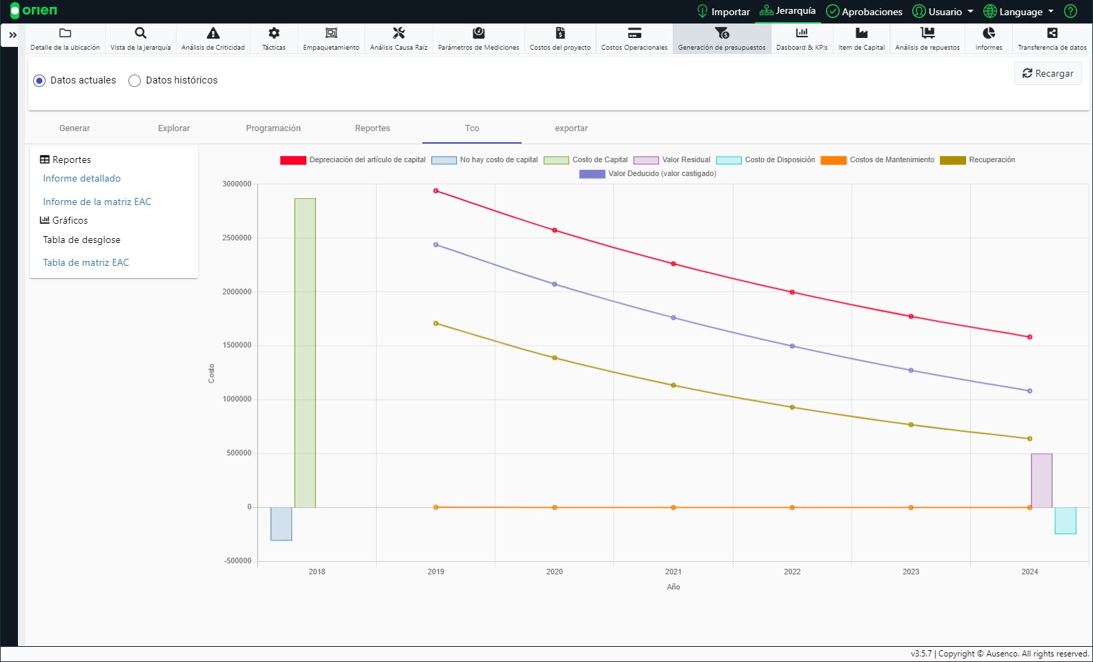 Ítems de Capital y TCO – Orien Mesa de Ayuda